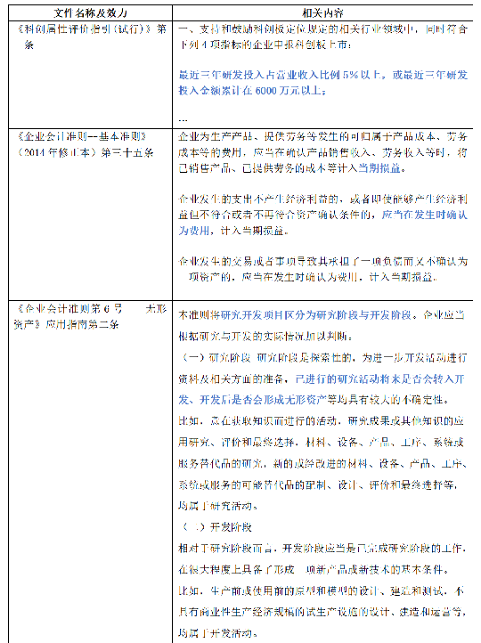 科研板22.png